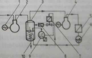 vaporilor determinată, după caz, la intrarea în vaporizator, la ieșirea din vaporizator sau într-un punct intermediar.