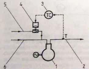 instalațiilor frigorifice 2.4. Ajustarea automată a capacității frigorifice a Fig. 2.39.