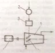 2. Bazele automatizării IF (pg. 65) sarcinii instalației frigorifice, temperatura reglată crește, iar regulatorul 5 comandă deschiderea robinetelor 7 și 10, lăsând închise robinetele 6 și 9.