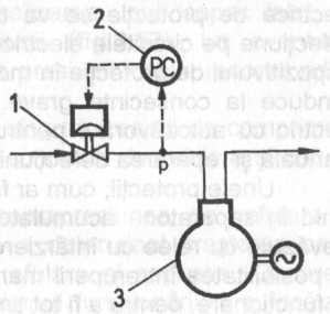 compresoarelor 2.5. Limitarea automată a sarcinii la pornirea Fig. 2.56.