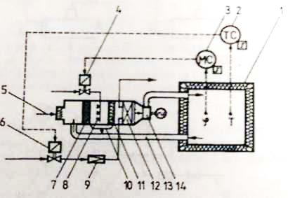2. Bazele automatizării IF (pg. 65) Fig. 2.26. Schema de reglare a temperaturii agentului intermediar: a - reglare bipozițională; b, c - reglare cu acțiune continuă.