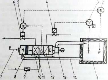 2.3. Reglarea automată a mărimilor fizice ale IF Fig. 2.27.