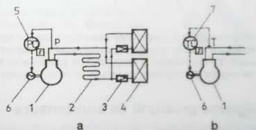 2. Bazele automatizării IF (pg.