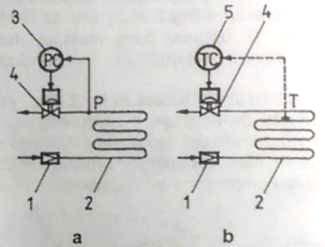 2.3. Reglarea automată a mărimilor fizice ale IF Fig. 2.30.