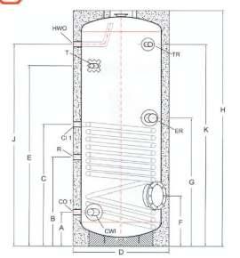 Recirculare ¾ ¾ ¾ ¾ 1 1 1 1 1 Recirculare Intrare apã rece 1 1 1 1 1 1½ 1½ 1½ 2x1½ Intrare apã rece Ieşire apã caldã 1 1 1 1 1 1½ 1½ 1½ 2x1½ Ieşire apã caldã Flanşã anod mm 140 140 140 140 140 140 ½