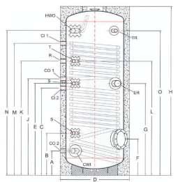 m² S1/S2 0,78 0,99 0,99 1,55 1,55 1,55 2,00 2,70 3,00 S1/S2 Recirculare ¾ ¾ ¾ ¾ 1 1 1 1 1 Recirculare Intrare apã rece 1 1 1 1 1 1½ 1½ 1½ 2x1½ Intrare apã rece Ieşire apã caldã 1 1 1 1 1 1½ 1½ 1½