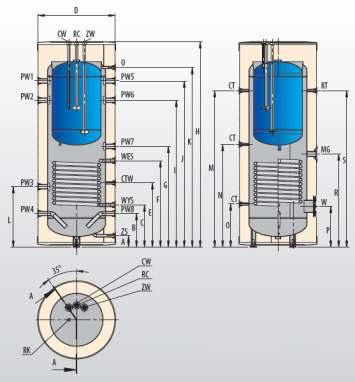 BOILER - COMBI TANK IN TANK CU SERPENTINÃ Boiler multifuncţional tank in tank cu serpentină în