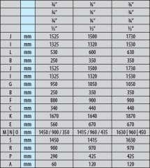 KS KS 300/80 400/120 Capacitate totalã lit 300 400 Capacitate rez. A.C.M.