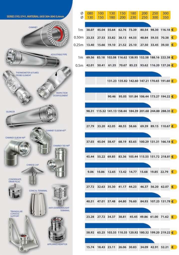 COŞURI DE FUM DIN INOX, IZOLATE DUBLU PERETE TRONSON DREPT ŢEAVÃ AJUSTABILÃ ELEMENT CU INSTRUMENTE CONTROL ELEMENT CU UŞÃ CURÃŢARE AMORTIZOR COT 45 COT 90