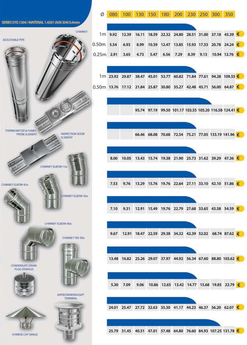 COŞURI DE FUM DIN INOX, NEIZOLATE MONO PERETE TRONSON DREPT ŢEAVÃ AJUSTABILÃ ELEMENT CU INSTRUMENTE CONTROL ELEMENT CU UŞÃ CURÃŢARE