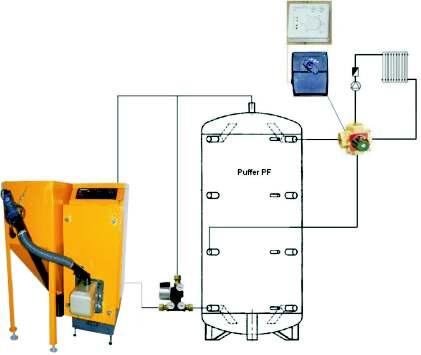 SISTEME COMPLETE DE ÎNCÃLZIRE CU MICROCENTRALE PE PELLET PELLETSTAR ŞI ACUMULATOARE APÃ CALDÃ BAC COMPONENŢA SISTEMULUI: Microcentrală pe pellet PELLETSTAR; -include cazan, arzător automat pe pellet,