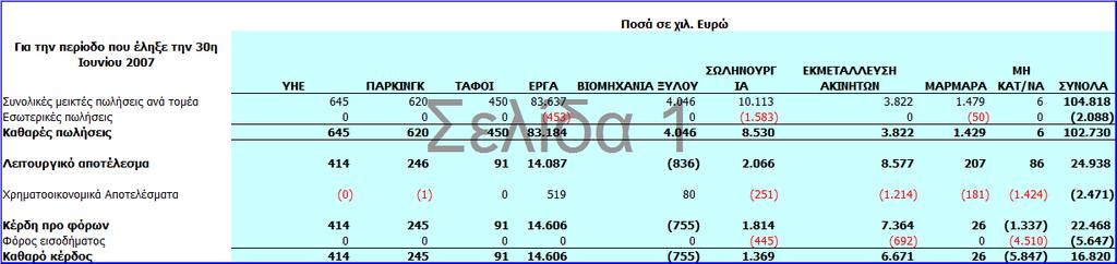 Πξωηεύωλ ηνκέαο πιεξνθόξεζεο Δπηρεηξεκαηηθνί ηνκείο Η