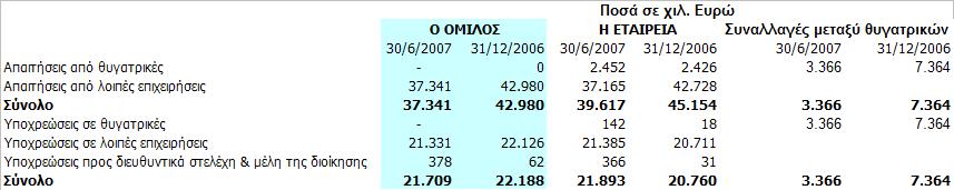 Ο Όκηινο δηελεξγεί πξνβιέςεηο γηα ελδερόκελεο θνξνινγηθέο επηβαξύλζεηο γηα ηηο αλέιεγθηέο θνξνινγηθά ρξήζεηο.