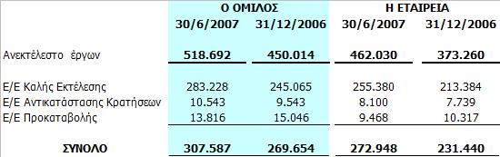 κ ζηελ λόηηα πεξηνρή ηεο Μόζραο. Η αμία ηεο αγνξάο αλέξρεηαη ζην πνζό ησλ 30.100.000 ($40.500.000). Μέρξη ηελ εκεξνκελία Ιζνινγηζκνύ ε εηαηξεία είρε ήδε θαηαβάιεη πνζό 9.785.000 ($13.200.000) 10.