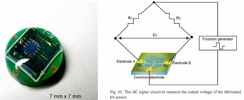 Osnovna vezja(b).doc Oct-07 SLIKA: Primer uporabe principa Wheatstonovea mostiča: Zoraj mikromehansko izdelan senzor naklona. Vir: An optimized MEMS-based electrolytic tilt sensor. Jun et al.