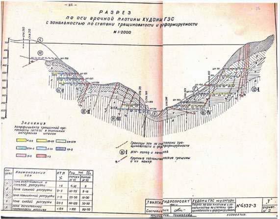 ხუდონის ჰიდროელექტროსადგური 5186/400 საინჟინრო-გეოლოგიური კვლევები უბანზე და პროექტის განახლებული ვერსია გეოლოგიური და გეოტექნიკური ანგარიში სურ. 6-1. ჰიდროპროექტის ანგარიშიდან (1982 წ.