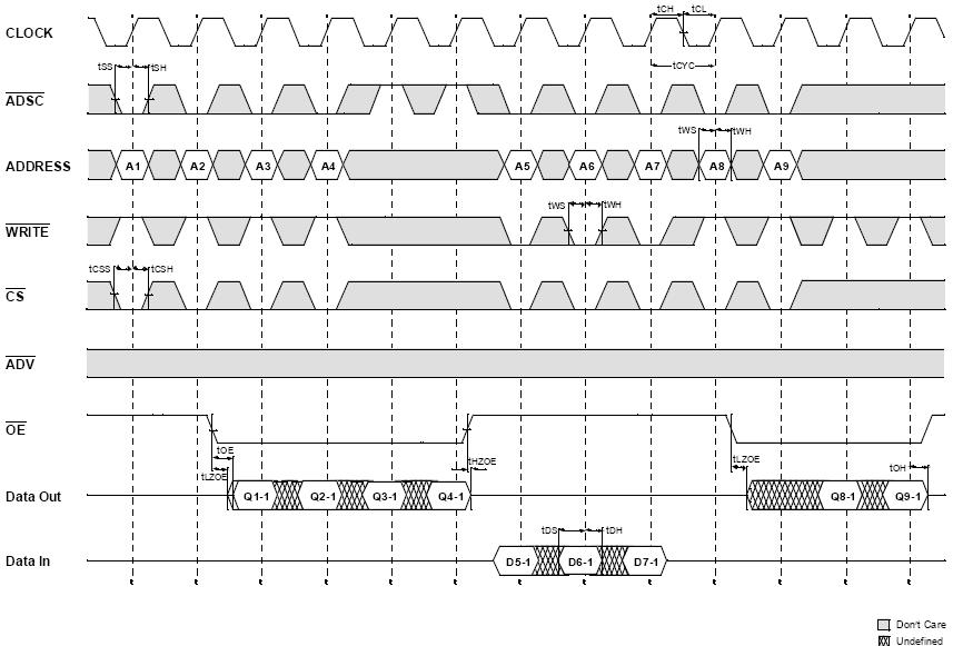 Χρονισµός για Read/Write από Datasheet ΗΥ220 -