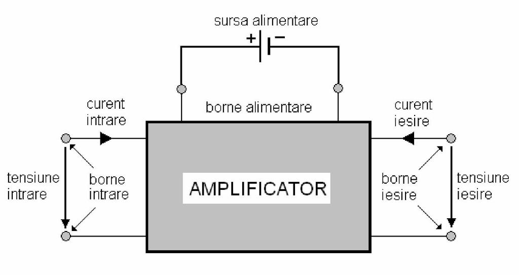 mplificatoare liniare 1.