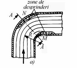 Coeficientul de rezistenţă locală depinde de caracteristicile geometrice, de calitatea suprafeţei rezistenţei şi de regimul de curgere.