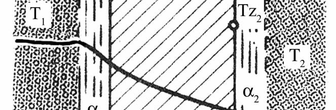 117) τ C1 C Co A Odnos povr{ina A 1 /A ima zna~ajan uticaj kod prora~una ukupne koli~ine toplote prenesene zra~enjem.