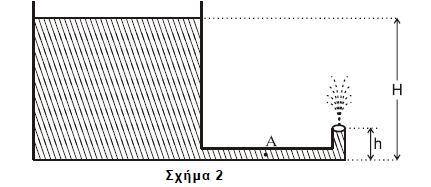 Β. Ανοιχτό κυλινδρικό δοχείο με κατακόρυφα τοιχώματα περιέχει νερό μέχρι ύψους Η. Από τον πυθμένα του πλευρικού τοιχώματος του δοχείου εξέρχεται λεπτός κυλινδρικός σωλήνας σταθερής διατομής.