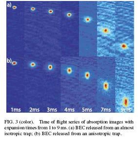 Dipolar Quantum Gas Experimental setup Molecules meet to form dipoles Cool down dipoles to ultracold Hold in a magnetic trap Dipolar condensation Degenerate dipolar