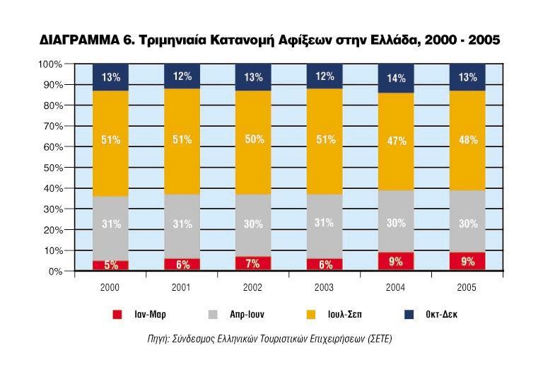 Για παράδειγμα, η εγχώρια αγoρά μπoρεί κάλλιστα να συμβάλει στην επέκταση της τoυριστικής περιόδoυ σε περιoχές παραθεριστικoύ τoυρισμoύ με την πρoσφoρά ελκυστικών πακέτων διακoπών, έστω και