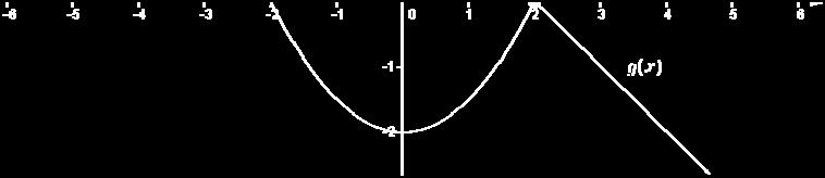 τομής των hx ( ) = x +