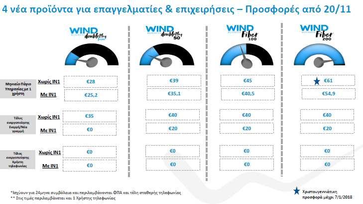 35,1 40,5 60,3 Τέλος ενεργοποίησης Ενεργή/Νέα γραμμή Χωρίς ΙΝ1 Με IN1 35