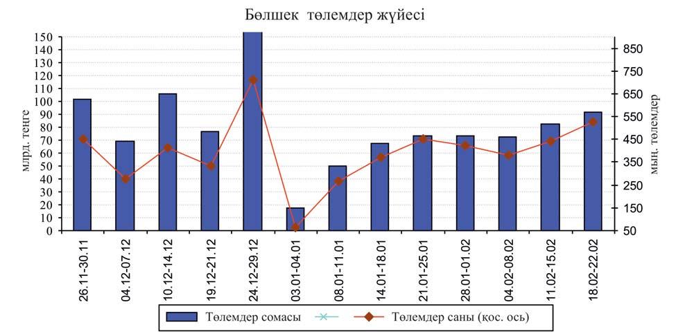 4. ТӨЛЕМ ЖҮЙЕЛЕРІ,,. %,,. % 25.02-01.