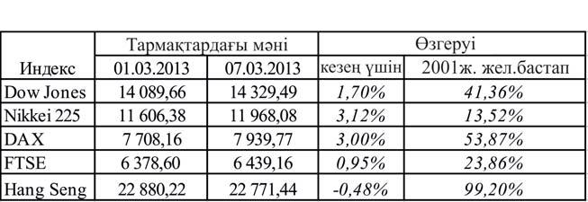 5. ƏЛЕМДІК ҚАРЖЫ