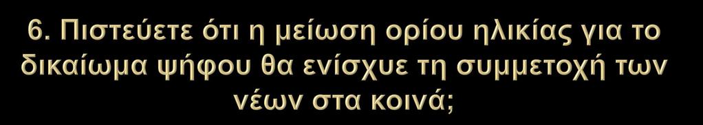 ΠΙΣΤΕΥΕΤΕ ΌΤΙ ΜΕΙΩΣΗ ΤΟΥ ΟΡΙΟΥ ΗΛΙΚΙΑΣ ΜΕ ΔΙΚΑΙΩΜΑ ΨΗΦΟΥ (Π.Χ.