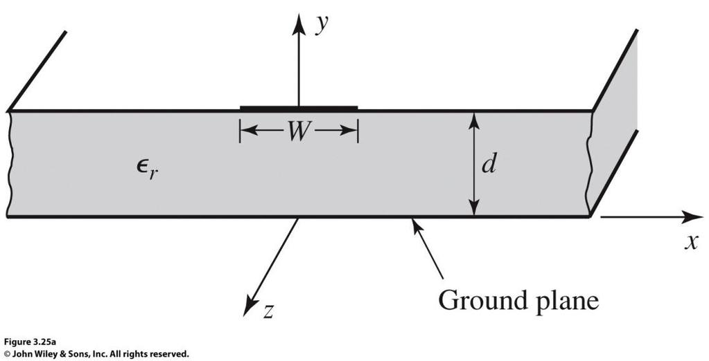 linii microstrip strat dielectric metalizare totala (plan de masa)