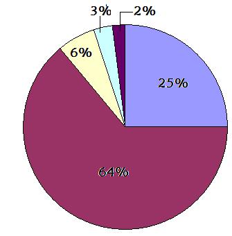 - 11-8.1 Indien jy R89,99 betaal vir n houer koffie, bepaal hoeveel geld elkeen betrokke sal ontvang. (10) 8.
