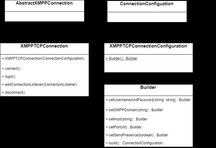 4.3.1.1 Σύνδεση στον XMPP Server Η πρώτη βασική λειτουργία ενός XMPP Client είναι η σύνδεση του σε έναν XMPP Server κάτω από μία διεύθυνση Jid.