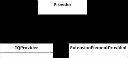 Η δημιουργία λοιπόν ενός προσαρμοσμένου Stanza ή Stanza Component απαιτεί την επέκταση της κατάλληλης κλάσης Element για τη δημιουργία νέας και ακολούθως του αντίστοιχου Provider (εφόσον αυτό