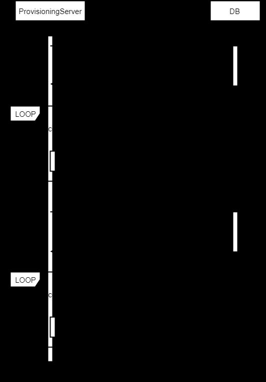 Το ακολουθιακό διάγραμμα του σεναρίου διακρίνεται παρακάτω. Διακρίνεται ότι το σενάριο θα υλοποιηθεί ως μέθοδος της κλάσης με όνομα updatelistsfromdatabase().