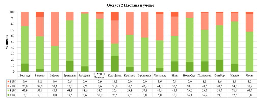 Графикон 12.