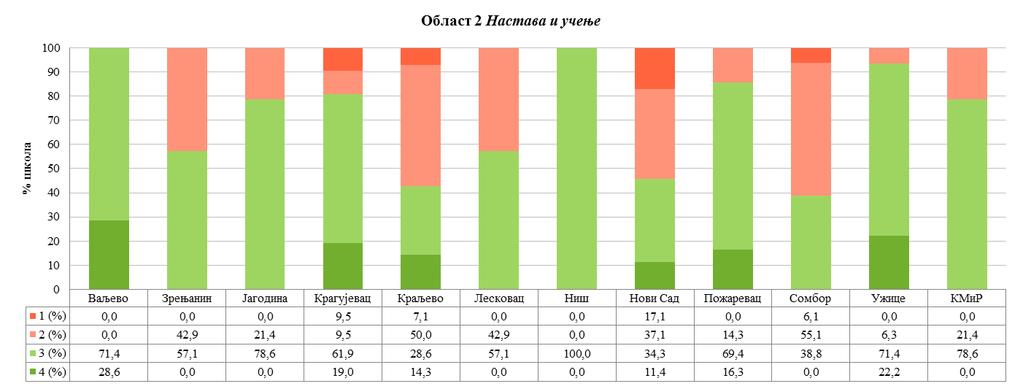 Графикон 27.