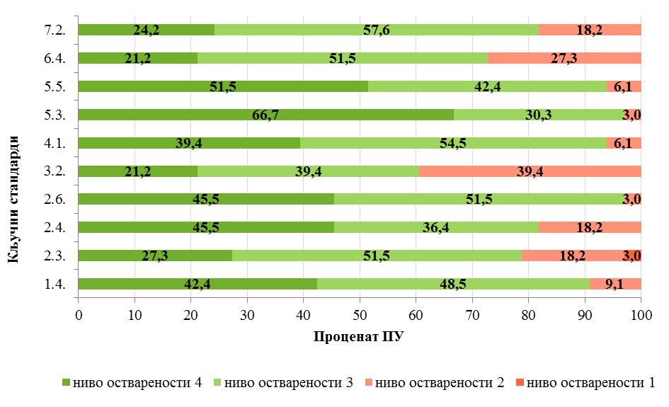 Графикон 29.