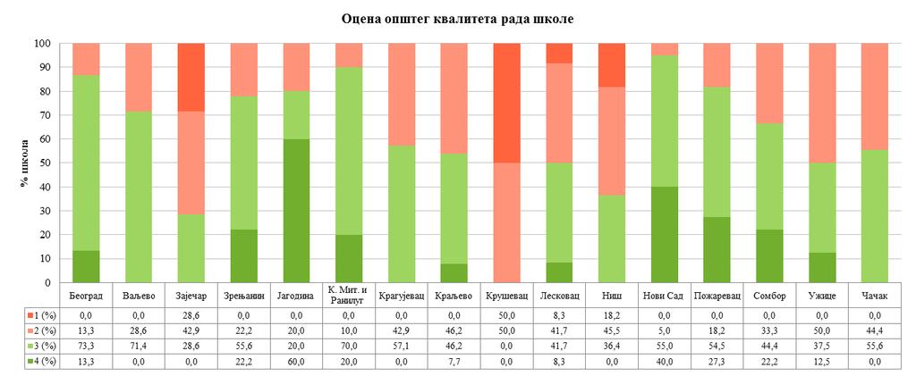 Графикон 2.