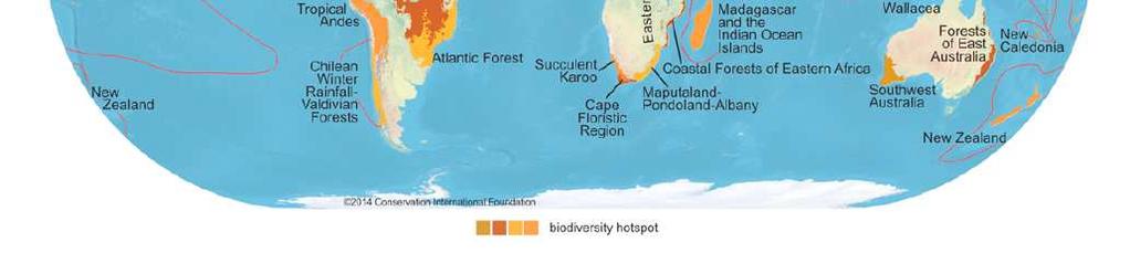 habitat loss.