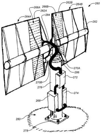 elevation angle (0 o -35 o ) due north (0 o ) azimuth angle (150 o -220 o ) due east (90 o )