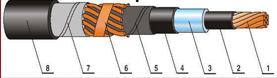 Uvodna razmatranja Sl.U1. Jednožilni kabl sa izolacijom od umreženog polietilena 1. Provodnik, 2. Ekran provodnika, poluprovodni sloj na provodniku (poluprovodni umreženi polietilen - XLPE), 3.