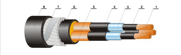 Električna zaštita metalni ekran, bakarne žice i kontraspirala od bakarne trake 7. Separator, bubriva poluvodljiva traka 8. Spoljašnji plašt Provodnik je izrađen od bakra ili aluminijuma.