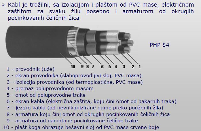 7. Tehničke preporuke za izbor kablova u elektrodistributivnim mrežama napona 1 kv, 10 kv, 20 kv, 35 kv Izbor kablova niskog napona 0.