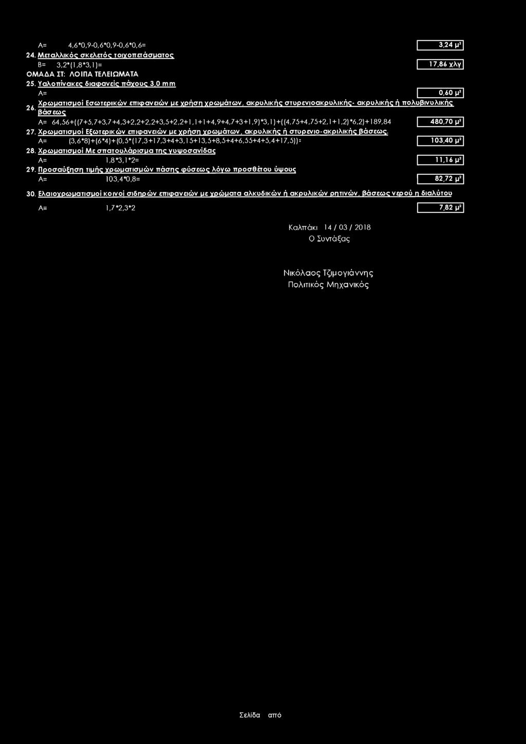 Α= 4,6*0,9-0,6*0,9-0,6*0,6= 3,24 μ 2 24. Μεταλλικός σκελετός τοιχοπετάσματος Β= 3,2*(1,8*3,1 ) = 1 7,86 χλγ ΟΜΑΔΑ ΣΤ: ΛΟΙΠΑ ΤΕΛΕΙΩΜΑΤΑ 25. Υαλοπίνακες διαφανείς πάχους 3.