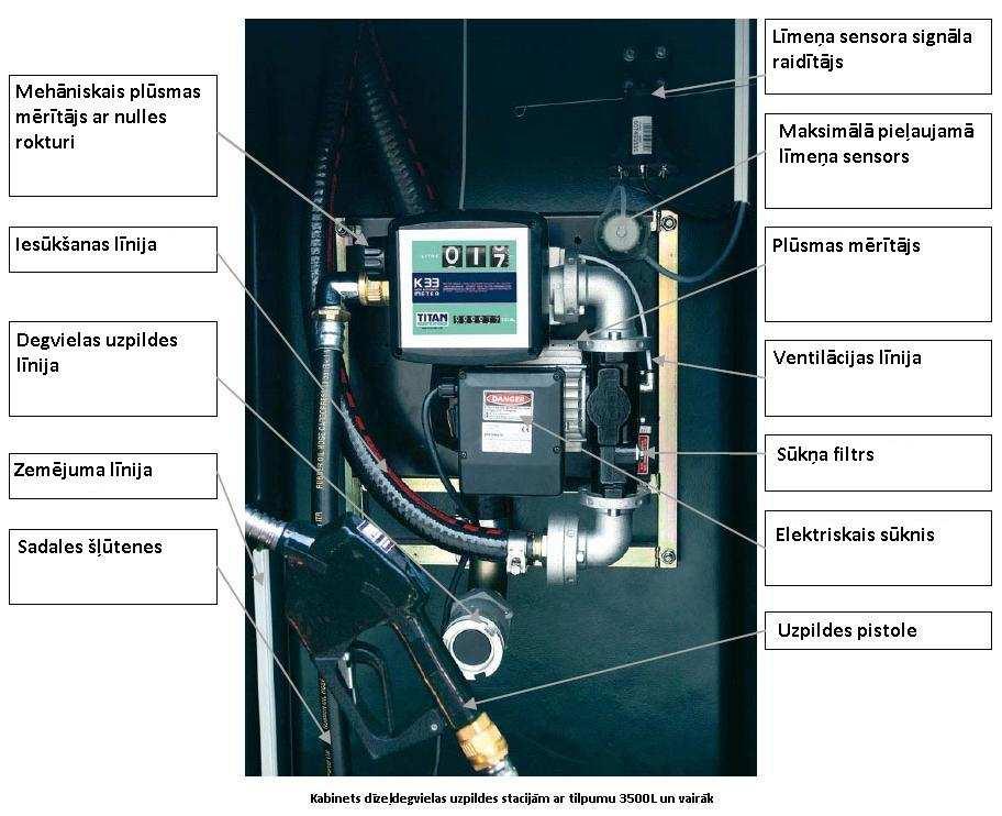Izmēri: Kods: BFM01200DG/* BFM02500DG/* BFM03500DG/* BFM05000DG/* BFM09000DG/* Tilpums (litri) 1200 2500 3500 5000 9000 Garums (m) 1.9 1.46 2.85 2.84 3.25 Platums (m) 1.24 1.