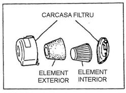 Desfaceti capacul si scoateti elementul filtrant. 2.