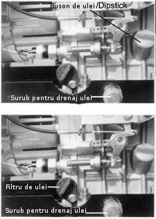 Sistemul de racire Inlocuiti filtrul de ulei Verificati si adaugati lichid de racire Verificati daca sunt scurgeri de lichid Inlocuiti lichidul de racire Curatati ventilatorul radiatorului Sistemul